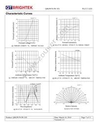 QBLP670-IW-NW Datasheet Page 7
