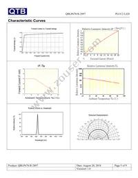 QBLP670-R-2897 Datasheet Page 5