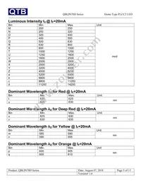 QBLP670D-IB Datasheet Page 5