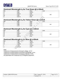 QBLP670D-IB Datasheet Page 6