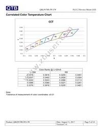 QBLP670R-IW-CW Datasheet Page 5