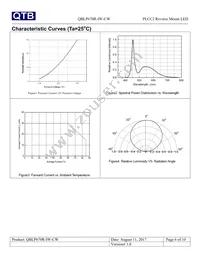 QBLP670R-IW-CW Datasheet Page 6