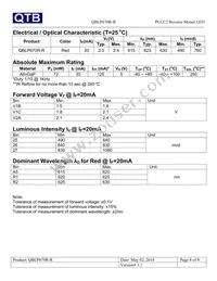 QBLP670R-R Datasheet Page 4