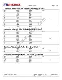 QBLP671E-IG Datasheet Page 5