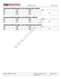 QBLP671E-IG Datasheet Page 6