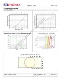 QBLP671E-IG Datasheet Page 7