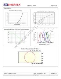 QBLP671E-IG Datasheet Page 8