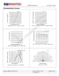 QBLP674-IWM-WW Datasheet Page 6