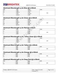 QBLP674-Y Datasheet Page 5