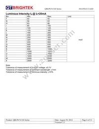 QBLP674-Y Datasheet Page 6