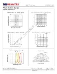 QBLP674-Y Datasheet Page 7