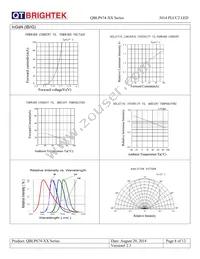 QBLP674-Y Datasheet Page 8