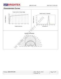 QBLP676-IR3 Datasheet Page 5