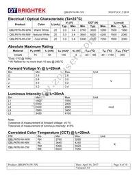 QBLP676-IW-NW Datasheet Page 4