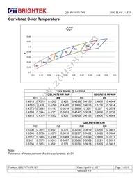 QBLP676-IW-NW Datasheet Page 5