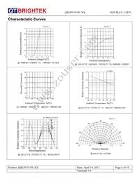 QBLP676-IW-NW Datasheet Page 6