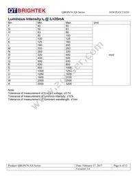 QBLP676-Y Datasheet Page 6