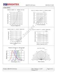 QBLP676-Y Datasheet Page 8