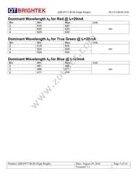 QBLP677-RGB (HIGH BRIGHT) Datasheet Page 5