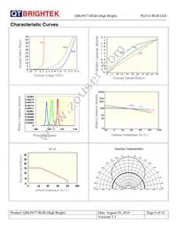 QBLP677-RGB (HIGH BRIGHT) Datasheet Page 6