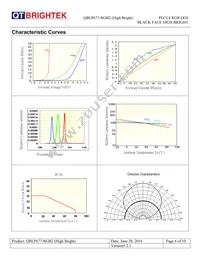 QBLP677-RGB2 (HIGH BRIGHT) Datasheet Page 6