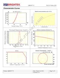 QBLP677-Y Datasheet Page 5