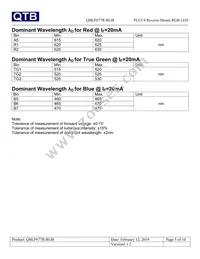 QBLP677R-RGB Datasheet Page 5