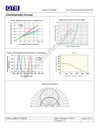 QBLP677R-RGB Datasheet Page 6