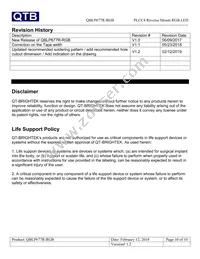 QBLP677R-RGB Datasheet Page 10