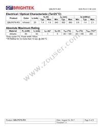 QBLP679-IR3 Datasheet Page 4