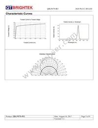 QBLP679-IR3 Datasheet Page 5