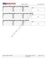 QBLP679-RGB5 Datasheet Page 5