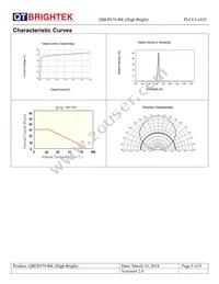 QBLP679-RK (HIGH BRIGHT) Datasheet Page 5