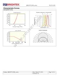 QBLP679-YK Datasheet Page 7