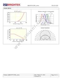 QBLP679-YK Datasheet Page 8