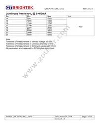 QBLP679E-IGK Datasheet Page 5