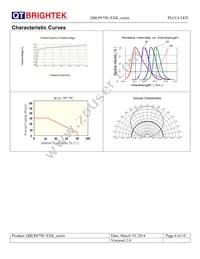 QBLP679E-IGK Datasheet Page 6