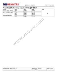 QBLP679E-IWK-CW Datasheet Page 5