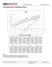 QBLP679E-IWK-CW Datasheet Page 6