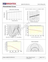 QBLP679E-IWK-CW Datasheet Page 7