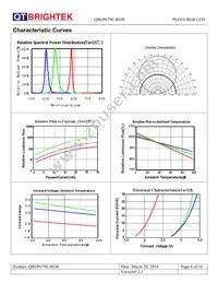 QBLP679E-RGB Datasheet Page 6