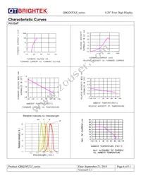 QBQ28IB1 Datasheet Page 6