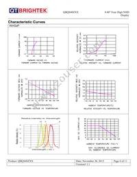 QBQS400AG Datasheet Page 6