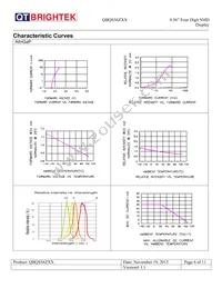 QBQS560AG Datasheet Page 6