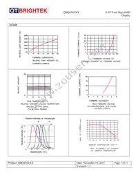 QBQS560AG Datasheet Page 7