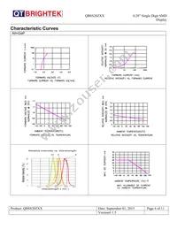 QBSS200R Datasheet Page 6