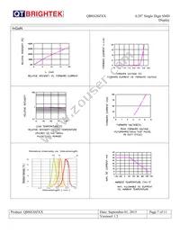 QBSS200R Datasheet Page 7