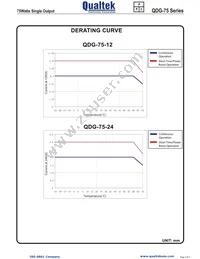 QDG-75-24 Datasheet Page 3