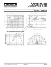 QED523 Datasheet Page 3
