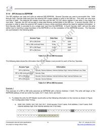 QF3DFXAQN000T Datasheet Page 16